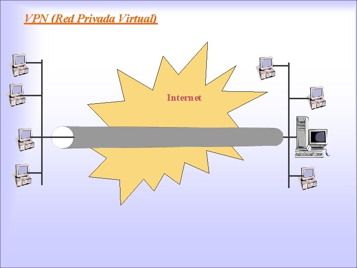 VPN (Red Privada Virtual) Internet 