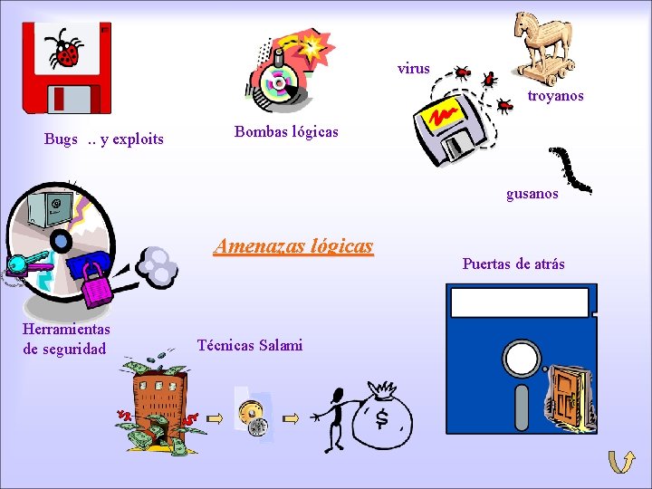 virus troyanos Bugs . . y exploits Bombas lógicas gusanos Amenazas lógicas Herramientas de