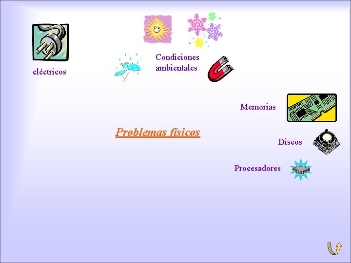 eléctricos Condiciones ambientales Memorias Problemas físicos Discos Procesadores 