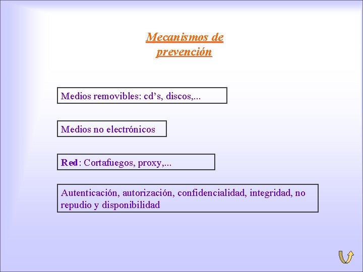 Mecanismos de prevención Medios removibles: cd’s, discos, . . . Medios no electrónicos Red: