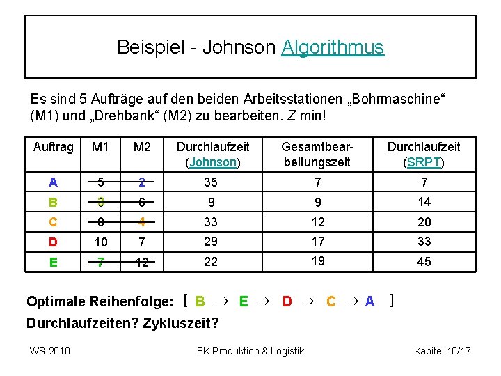 Beispiel - Johnson Algorithmus Es sind 5 Aufträge auf den beiden Arbeitsstationen „Bohrmaschine“ (M