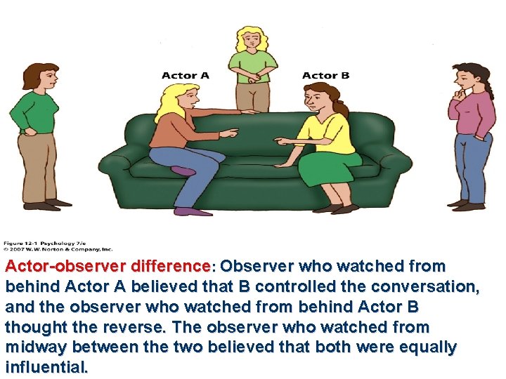 Actor-observer difference: Observer who watched from behind Actor A believed that B controlled the