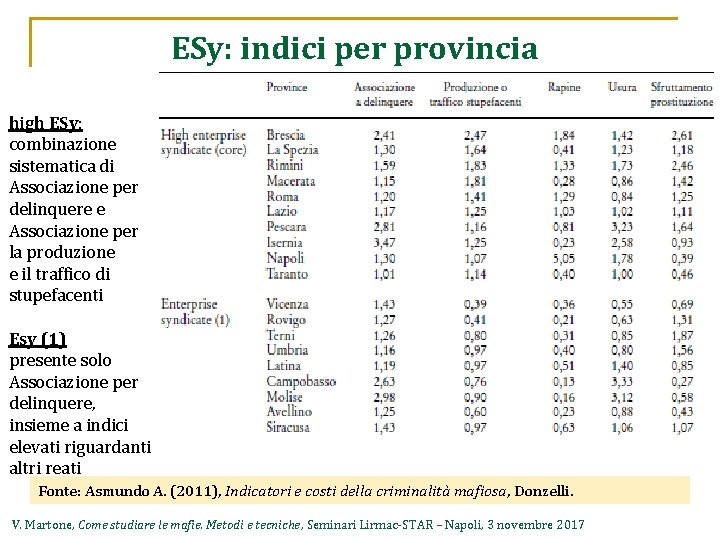 ESy: indici per provincia high ESy: combinazione sistematica di Associazione per delinquere e Associazione