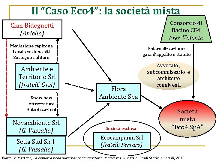 Il “Caso Eco 4”: la società mista Consorzio di Bacino CE 4 Pres. Valente