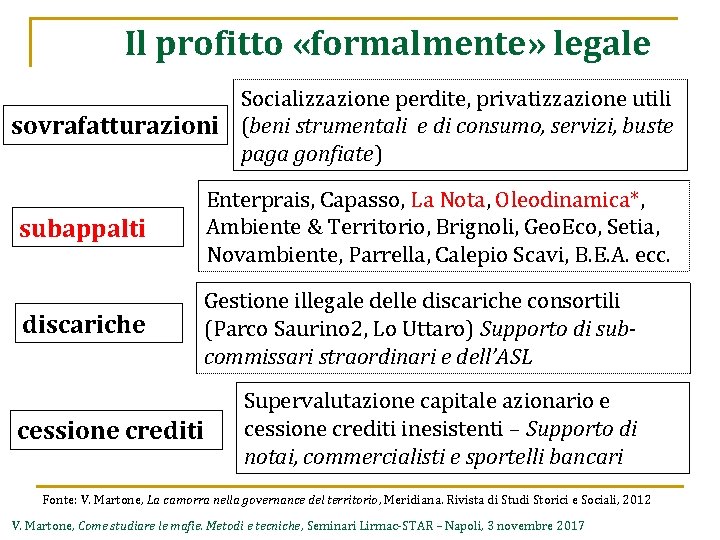 Il profitto «formalmente» legale Socializzazione perdite, privatizzazione utili sovrafatturazioni (beni strumentali e di consumo,