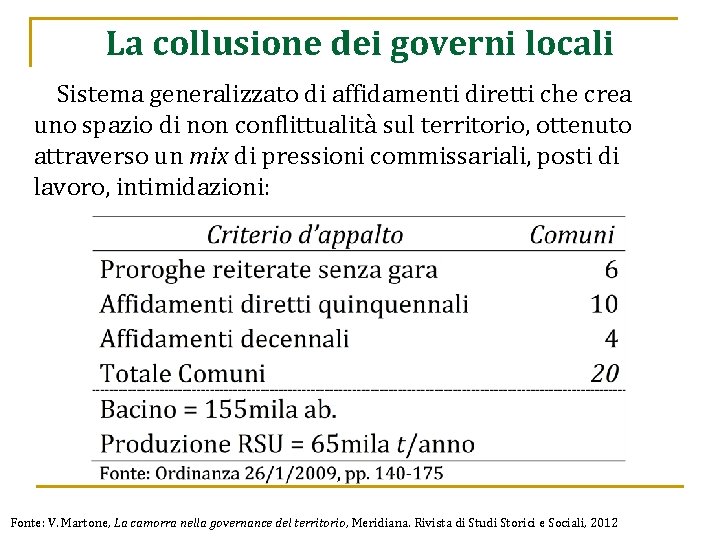 La collusione dei governi locali Sistema generalizzato di affidamenti diretti che crea uno spazio