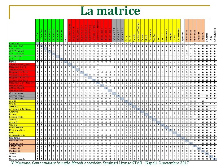 La matrice V. Martone, Come studiare le mafie. Metodi e tecniche, Seminari Lirmac-STAR –