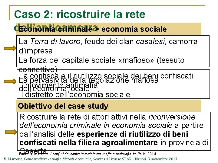 Caso 2: ricostruire la rete dell’anticamorra Economia criminale > economia sociale La Terra di
