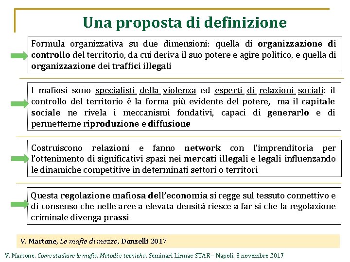 Una proposta di definizione Formula organizzativa su due dimensioni: quella di organizzazione di controllo