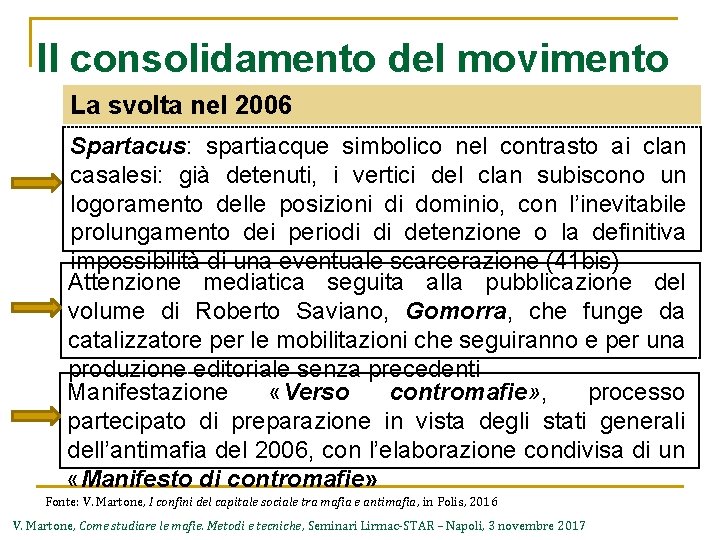 Il consolidamento del movimento La svolta nel 2006 Spartacus: spartiacque simbolico nel contrasto ai