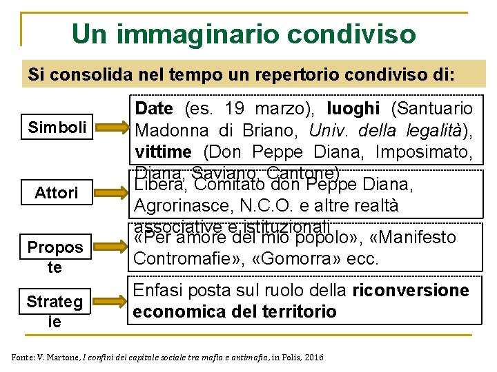 Un immaginario condiviso Si consolida nel tempo un repertorio condiviso di: Simboli Attori Propos