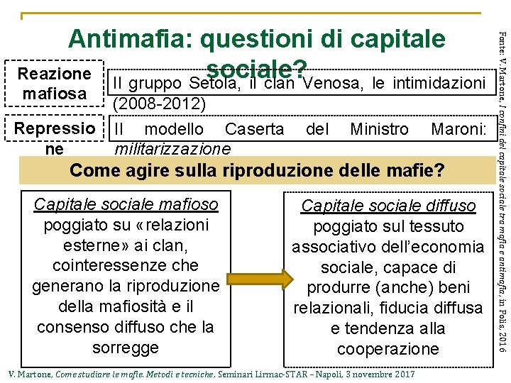 mafiosa Repressio ne (2008 -2012) Il modello Caserta militarizzazione del Ministro Maroni: Come agire
