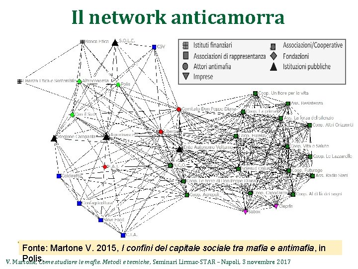 Il network anticamorra Fonte: Martone V. 2015, I confini del capitale sociale tra mafia