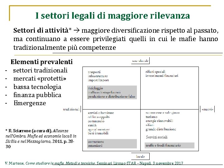 I settori legali di maggiore rilevanza Settori di attività* maggiore diversificazione rispetto al passato,
