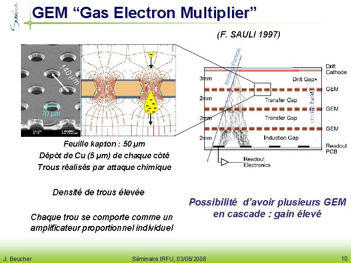 GEM “Gas Electron Multiplier” (F. SAULI 1997) 14 µm 0 70 µm Feuille kapton