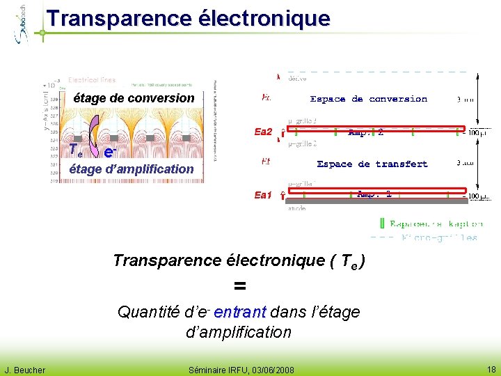 Transparence électronique étage de conversion Te e- étage d’amplification Transparence électronique ( Te )