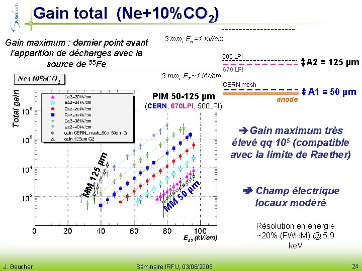 Gain total (Ne+10%CO 2) Gain maximum : dernier point avant l’apparition de décharges avec