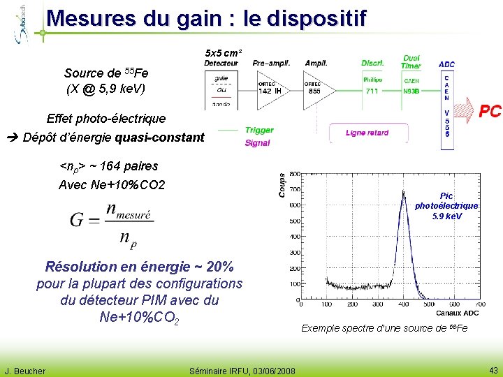 Mesures du gain : le dispositif 5 x 5 cm² Source de 55 Fe