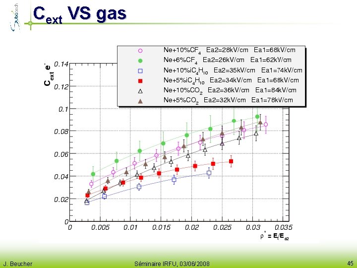 Cext VS gas J. Beucher Séminaire IRFU, 03/06/2008 45 