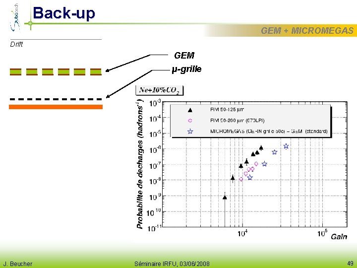 Back-up GEM + MICROMEGAS Drift GEM µ-grille J. Beucher Séminaire IRFU, 03/06/2008 49 