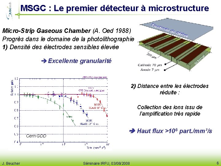 MSGC : Le premier détecteur à microstructure Micro-Strip Gaseous Chamber (A. Oed 1988) Progrès