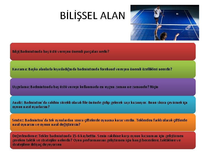 BİLİŞSEL ALAN Bilgi(Badmintonda baş üstü vuruşun önemli parçaları nedir? Kavrama: Başka alanlarla kıyasladığında badmintonda BİLİŞSEL ALAN Bilgi(Badmintonda baş üstü vuruşun önemli parçaları nedir? Kavrama: Başka alanlarla kıyasladığında badmintonda