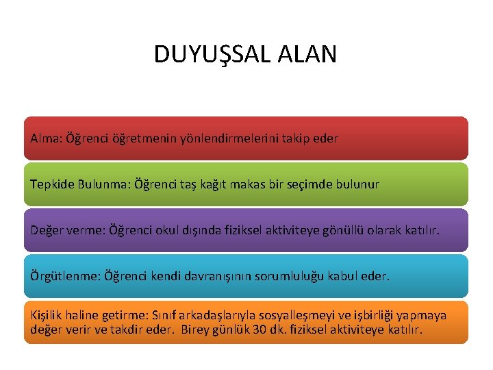 DUYUŞSAL ALAN Alma: Öğrenci öğretmenin yönlendirmelerini takip eder Tepkide Bulunma: Öğrenci taş kağıt makas DUYUŞSAL ALAN Alma: Öğrenci öğretmenin yönlendirmelerini takip eder Tepkide Bulunma: Öğrenci taş kağıt makas