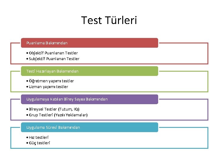 Test Türleri Puanlama Bakımından • Objektif Puanlanan Testler • Subjektif Puanlanan Testler Testi Hazırlayan Test Türleri Puanlama Bakımından • Objektif Puanlanan Testler • Subjektif Puanlanan Testler Testi Hazırlayan