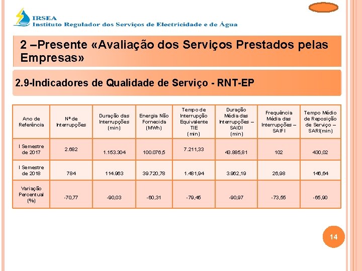 2 –Presente «Avaliação dos Serviços Prestados pelas Empresas» 2. 9 -Indicadores de Qualidade de