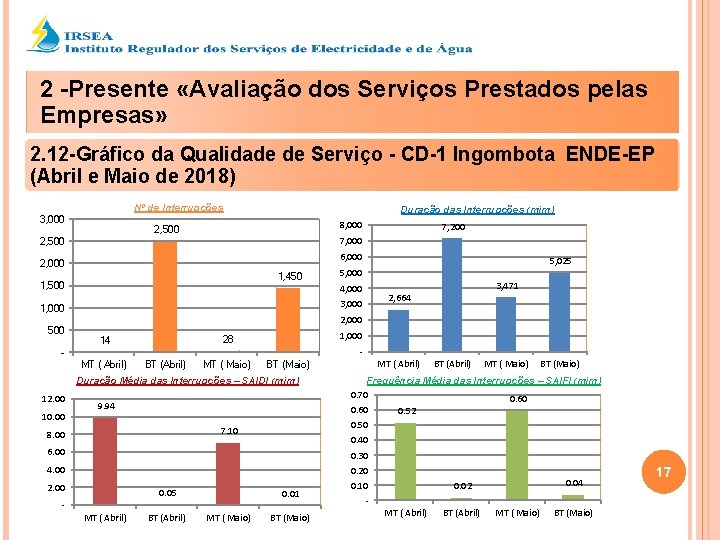 2 -Presente «Avaliação dos Serviços Prestados pelas Empresas» 2. 12 -Gráfico da Qualidade de