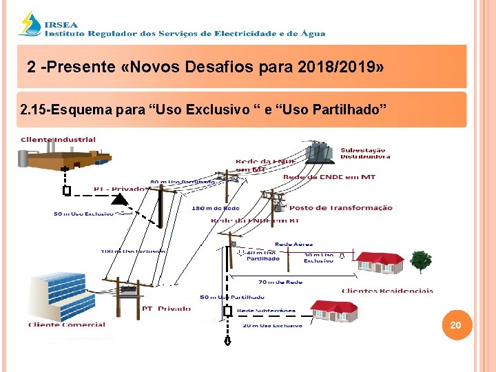 2 -Presente «Novos Desafios para 2018/2019» 2. 15 -Esquema para “Uso Exclusivo “ e