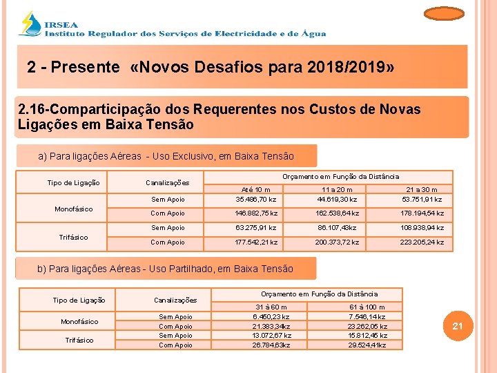 2 - Presente «Novos Desafios para 2018/2019» 2. 16 -Comparticipação dos Requerentes nos Custos