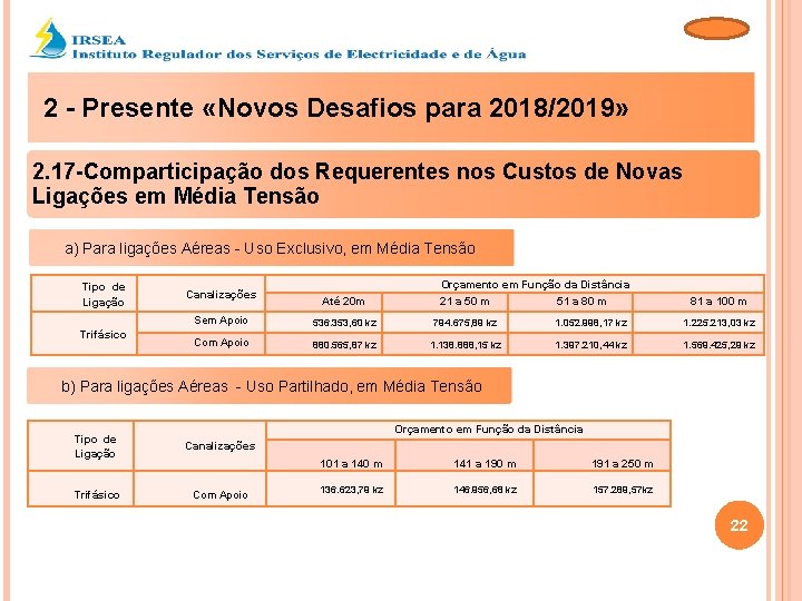 2 - Presente «Novos Desafios para 2018/2019» 2. 17 -Comparticipação dos Requerentes nos Custos