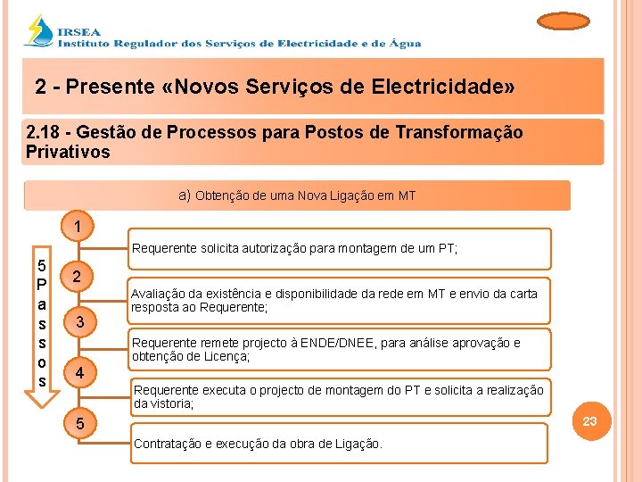 2 - Presente «Novos Serviços de Electricidade» 2. 18 - Gestão de Processos para