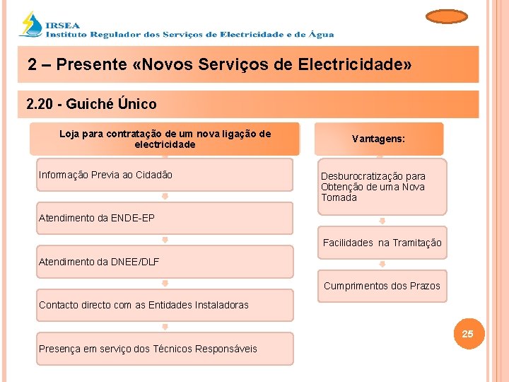 2 – Presente «Novos Serviços de Electricidade» 2. 20 - Guiché Único Loja para