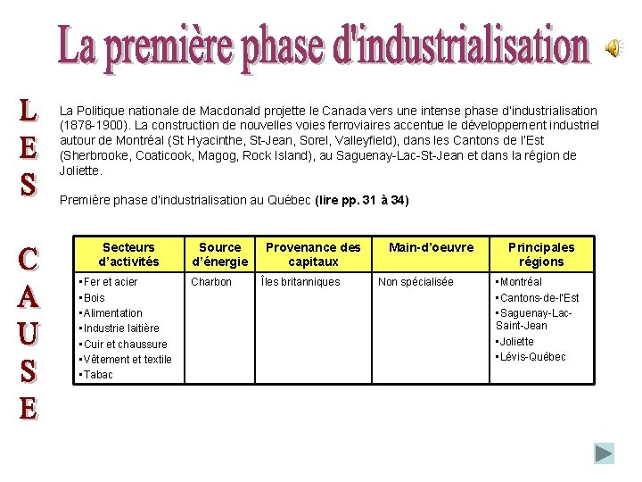 La Politique nationale de Macdonald projette le Canada vers une intense phase d’industrialisation (1878