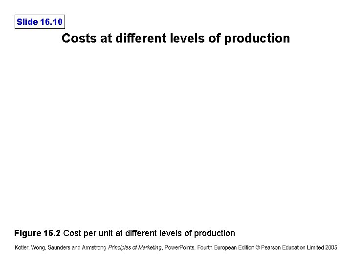 Slide 16. 10 Costs at different levels of production Figure 16. 2 Cost per