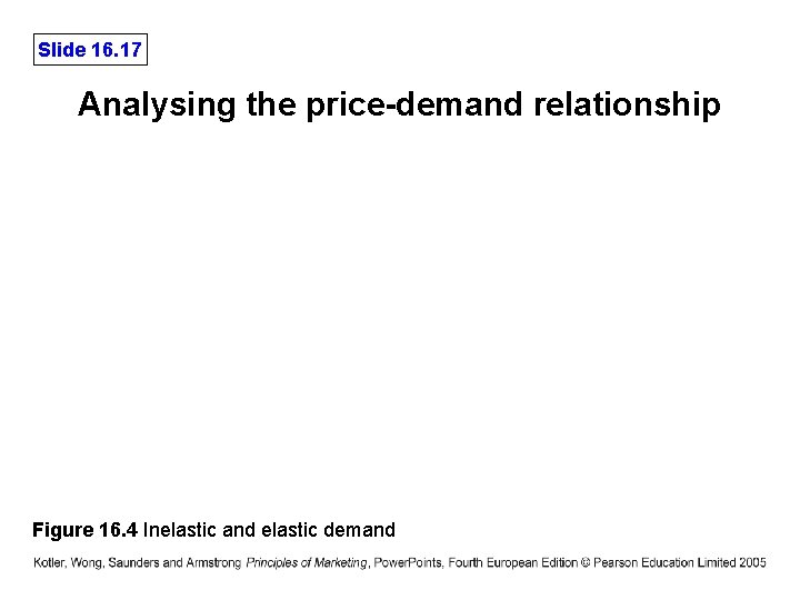 Slide 16. 17 Analysing the price-demand relationship Figure 16. 4 Inelastic and elastic demand