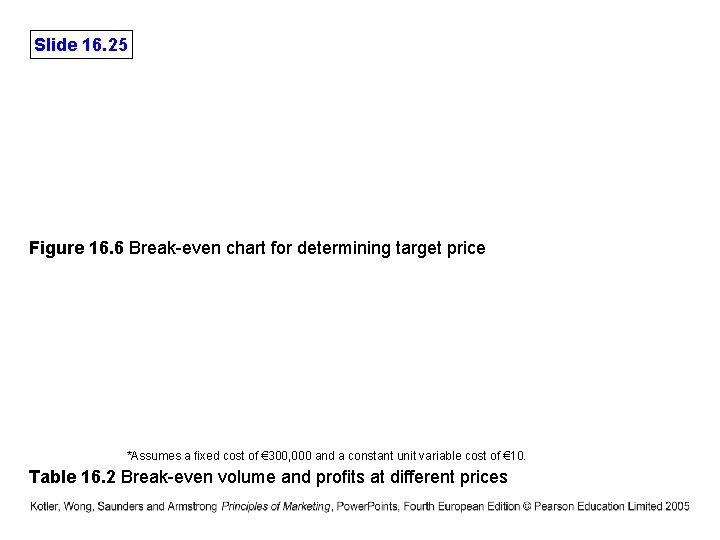 Slide 16. 25 Figure 16. 6 Break-even chart for determining target price *Assumes a