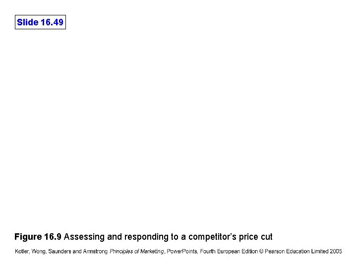 Slide 16. 49 Figure 16. 9 Assessing and responding to a competitor’s price cut