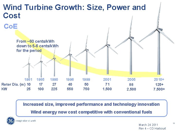 Wind Turbine Growth: Size, Power and Cost Co. E From ~60 cents/k. Wh down Wind Turbine Growth: Size, Power and Cost Co. E From ~60 cents/k. Wh down