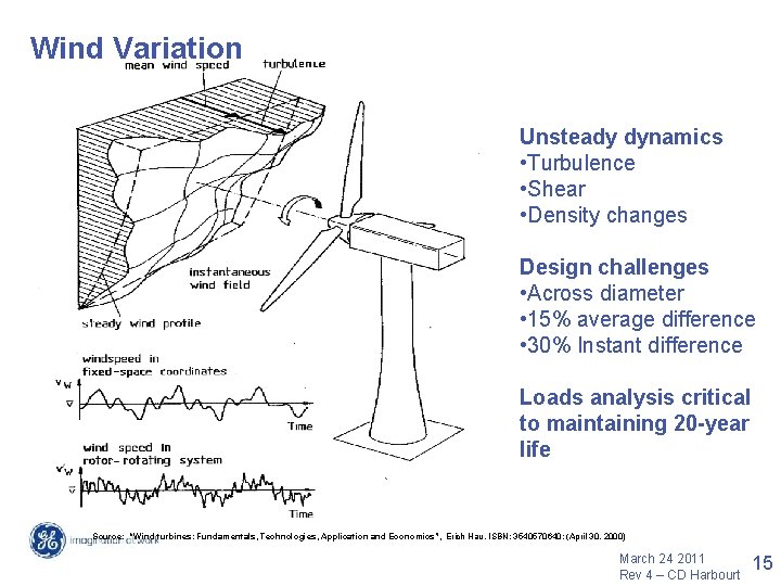 Wind Variation Unsteady dynamics • Turbulence • Shear • Density changes Design challenges • Wind Variation Unsteady dynamics • Turbulence • Shear • Density changes Design challenges •