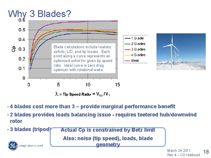 Why 3 Blades? Blade calculations include realistic airfoils, L/D, and tip losses. Each point Why 3 Blades? Blade calculations include realistic airfoils, L/D, and tip losses. Each point