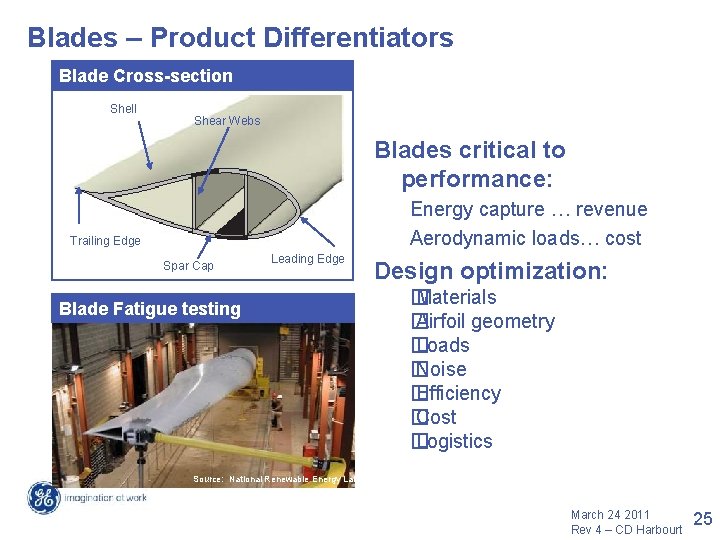 Blades – Product Differentiators Blade Cross-section Shell Shear Webs Blades critical to performance: Energy Blades – Product Differentiators Blade Cross-section Shell Shear Webs Blades critical to performance: Energy