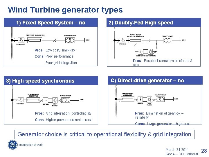 Wind Turbine generator types 1) Fixed Speed System – no converter 2) Doubly-Fed High Wind Turbine generator types 1) Fixed Speed System – no converter 2) Doubly-Fed High