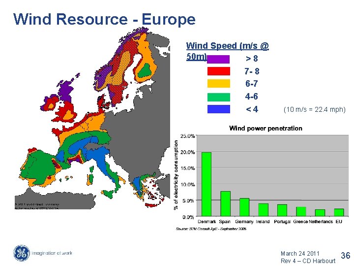 Wind Resource - Europe Wind Speed (m/s @ 50 m) >8 7 - 8 Wind Resource - Europe Wind Speed (m/s @ 50 m) >8 7 - 8