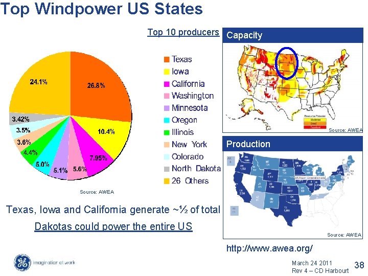 Top Windpower US States Top 10 producers Capacity Source: AWEA Production Source: AWEA Texas, Top Windpower US States Top 10 producers Capacity Source: AWEA Production Source: AWEA Texas,