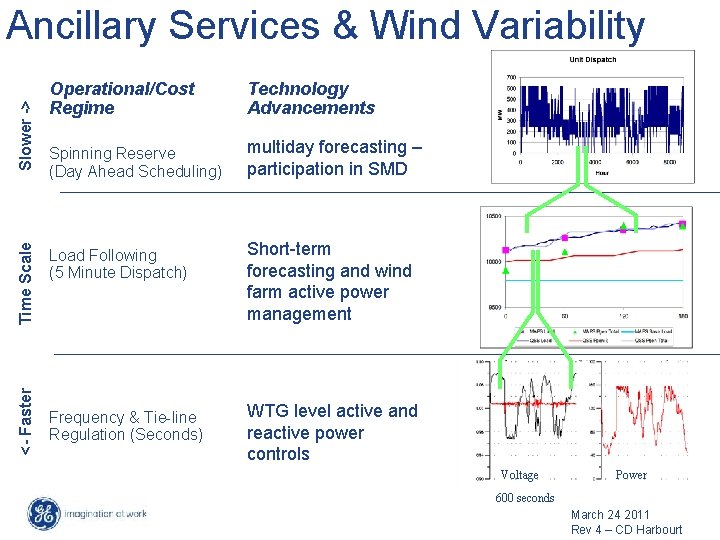 <- Faster Time Scale Slower -> Ancillary Services & Wind Variability Operational/Cost Regime Technology <- Faster Time Scale Slower -> Ancillary Services & Wind Variability Operational/Cost Regime Technology