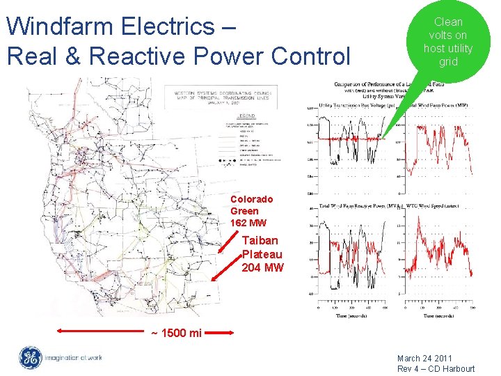 Windfarm Electrics – Real & Reactive Power Control Clean volts on host utility grid Windfarm Electrics – Real & Reactive Power Control Clean volts on host utility grid
