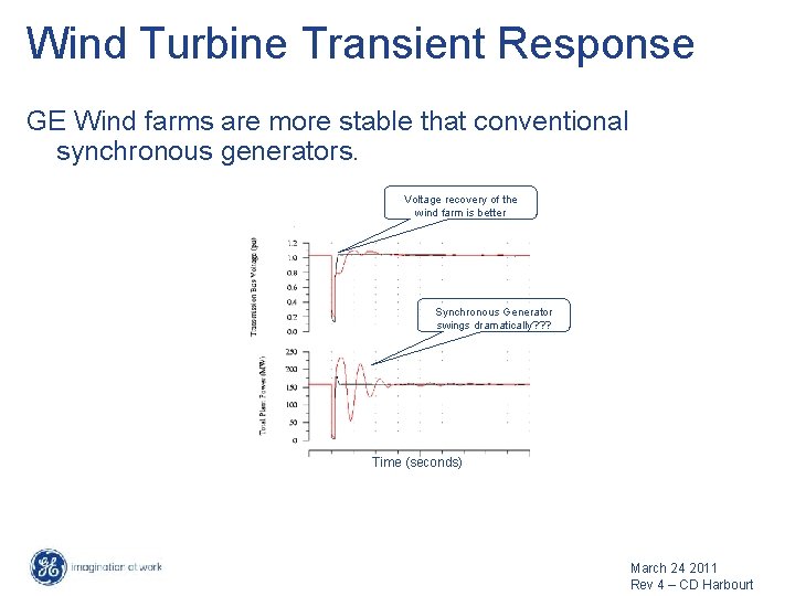 Wind Turbine Transient Response GE Wind farms are more stable that conventional synchronous generators. Wind Turbine Transient Response GE Wind farms are more stable that conventional synchronous generators.